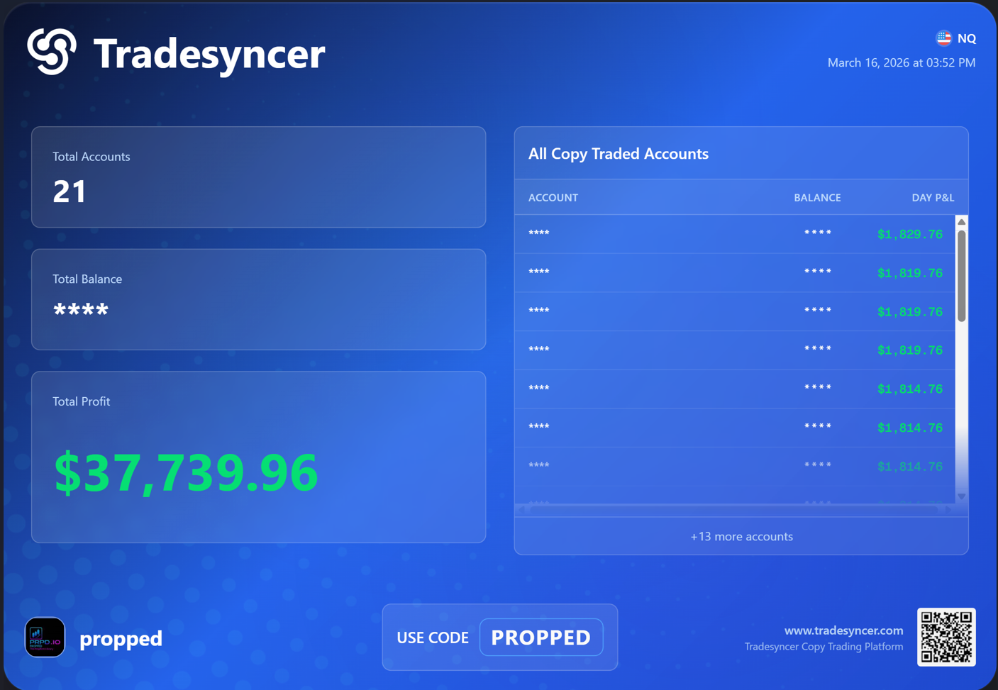 TradeSyncer Dashboard &mdash; 21 accounts, $37,739 profit