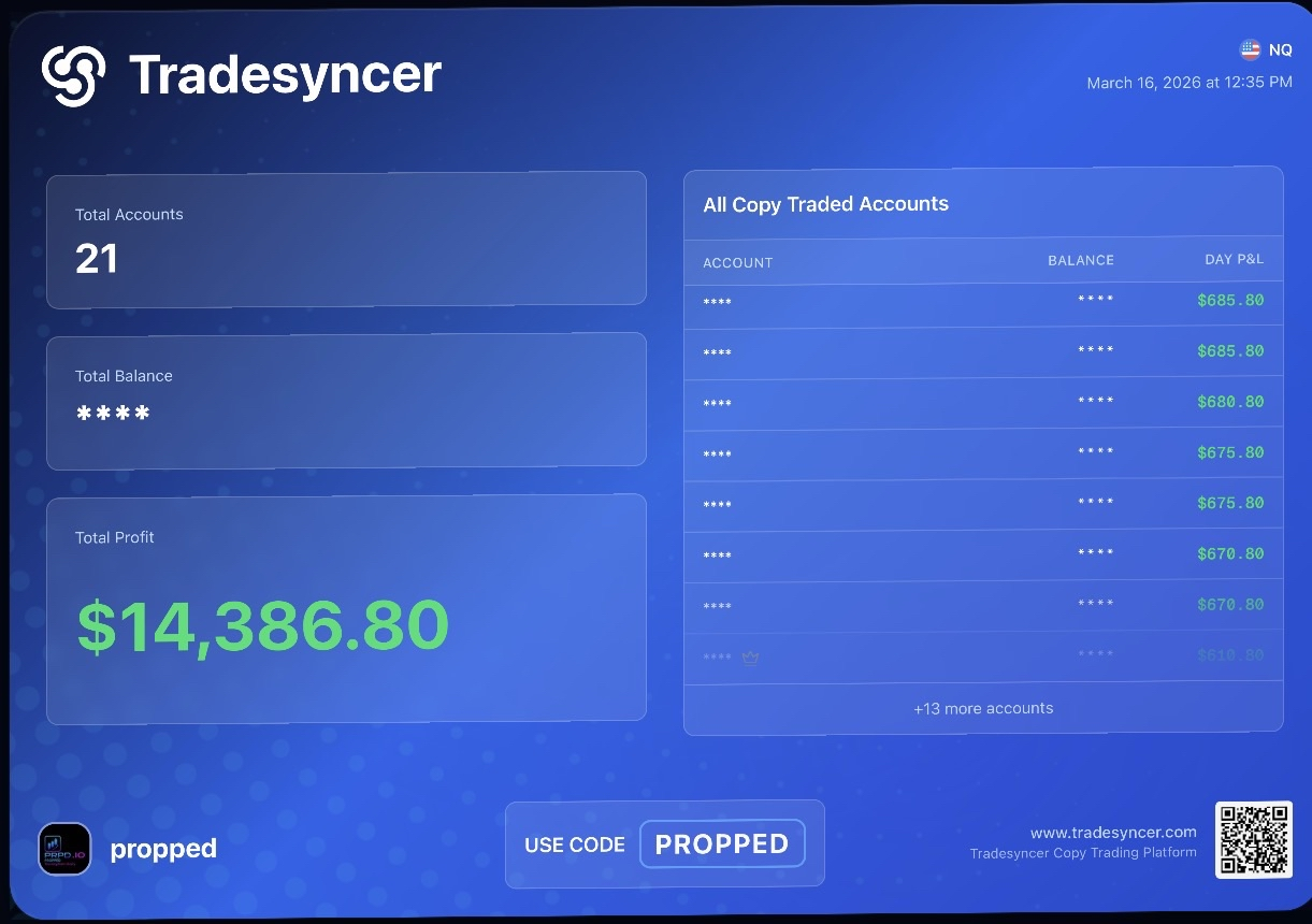 TradeSyncer Dashboard &mdash; 21 accounts, $14,386 profit