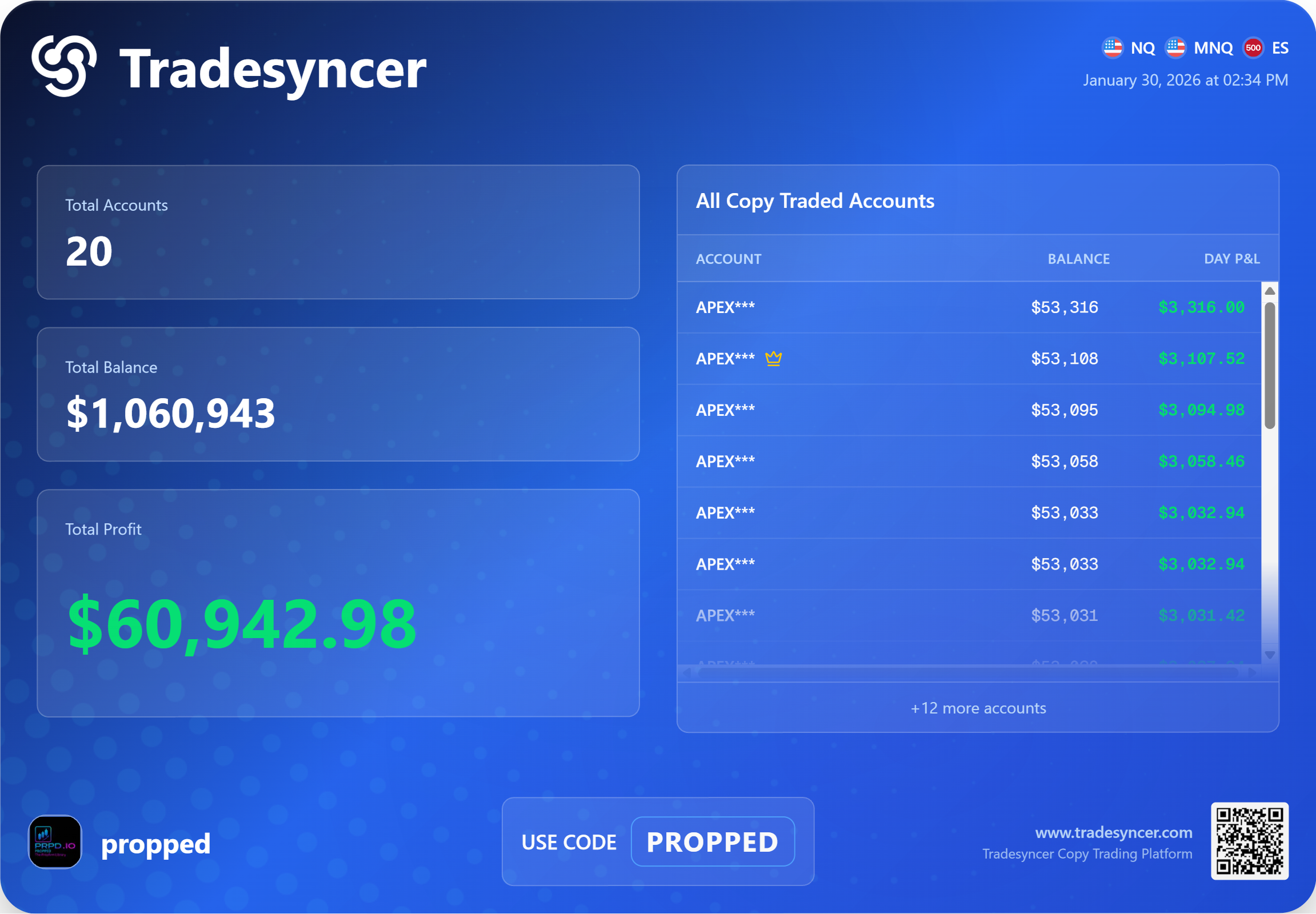 TradeSyncer Dashboard &mdash; 20 accounts, $60,942 profit