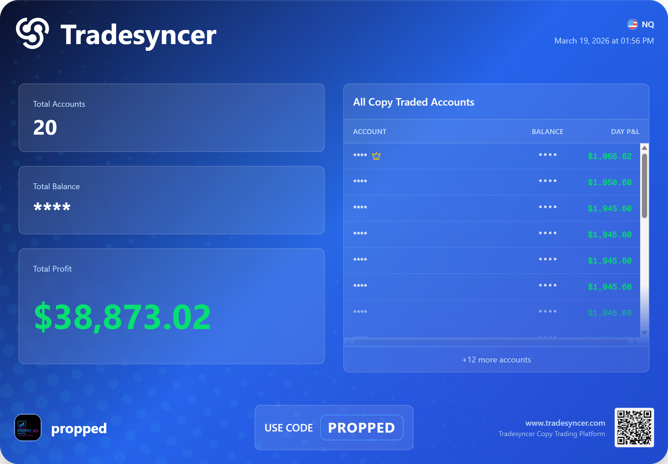TradeSyncer Dashboard - 20 Prop Firm Accounts Copy Traded - Total Profit $38,873 - PROPPED